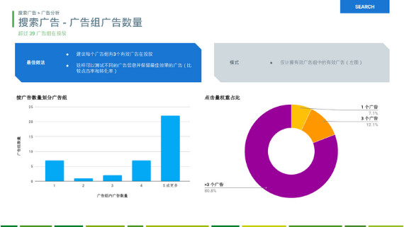adwords audit Ads China